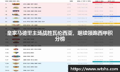 皇家马德里主场战胜瓦伦西亚，继续领跑西甲积分榜