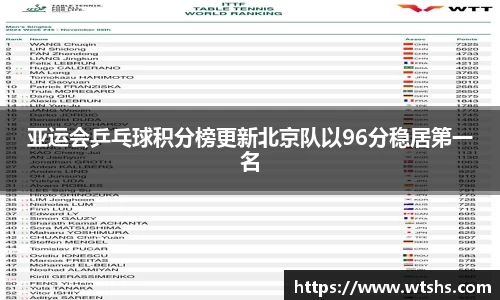 亚运会乒乓球积分榜更新北京队以96分稳居第一名